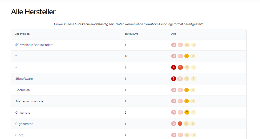 Herstellerübersicht