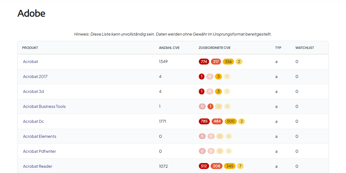 Produktübersicht eines Herstellers