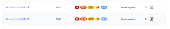 Die Zuordnung zur CVE-Watchlist kann direkt in der Produktliste bearbeitet werden.