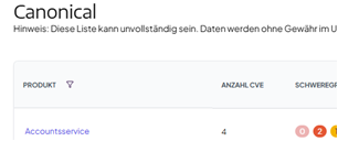 Produkte können direkt innerhalb einer Herstellerübersicht gefiltert werden.