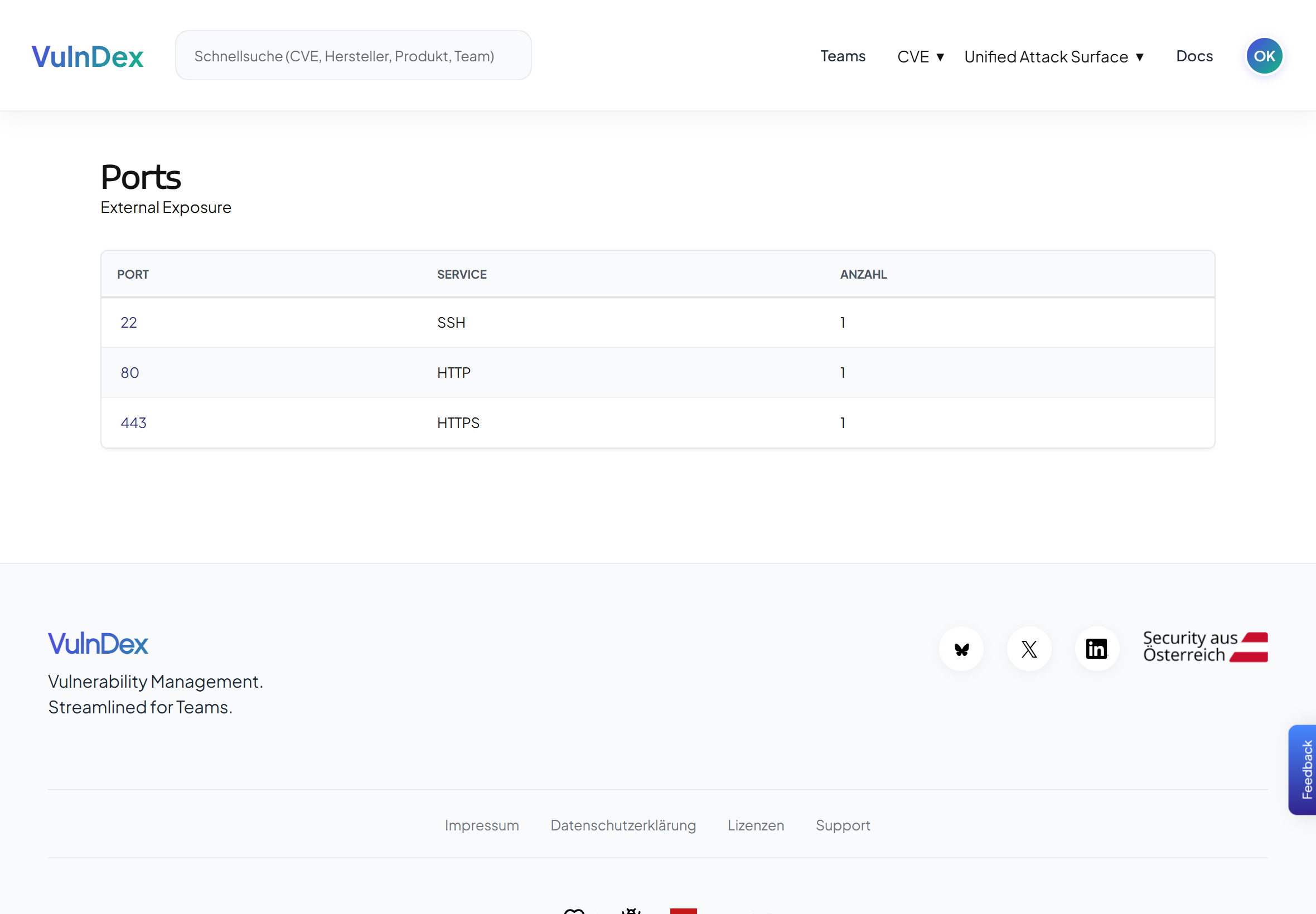 Team overview in VulnDex