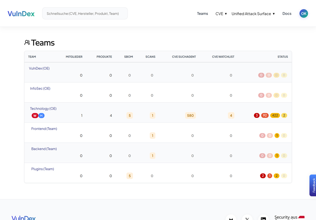 Übersicht der Teams