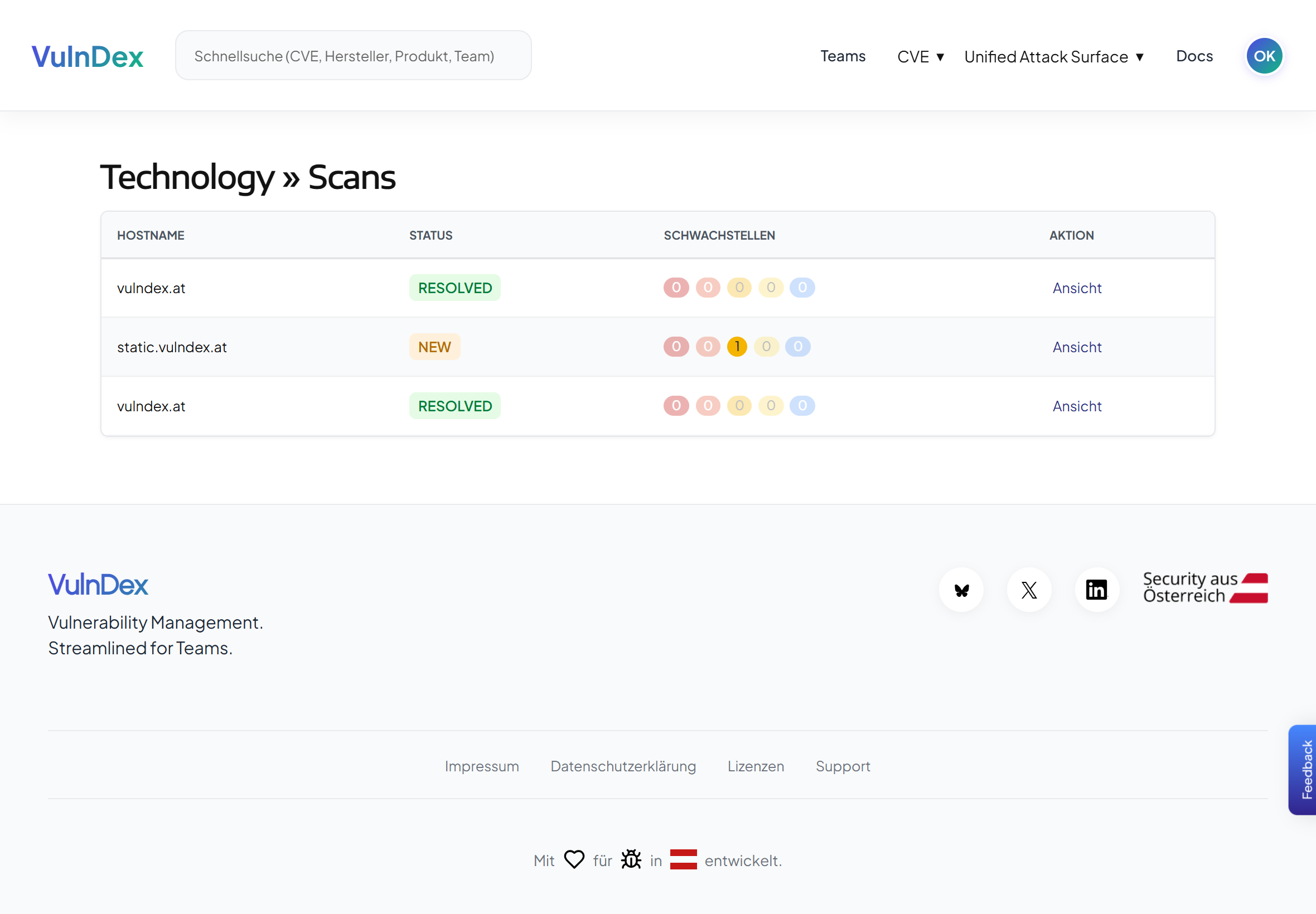 Team overview in VulnDex