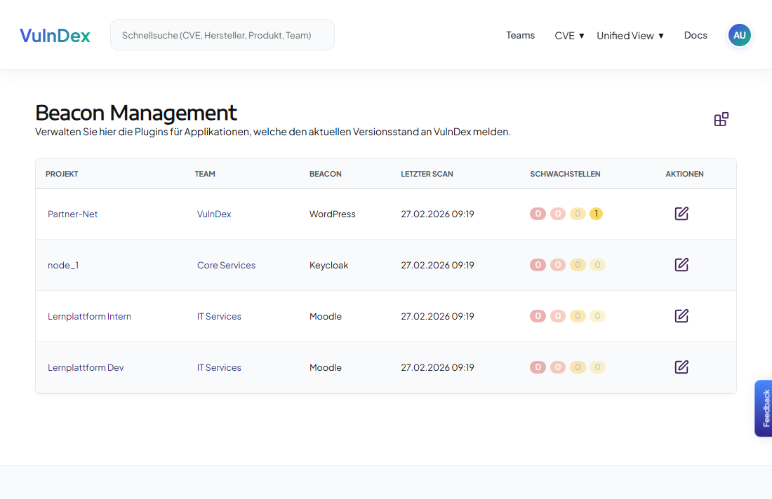 Gesamtübersicht über alle integrierte Beacons.