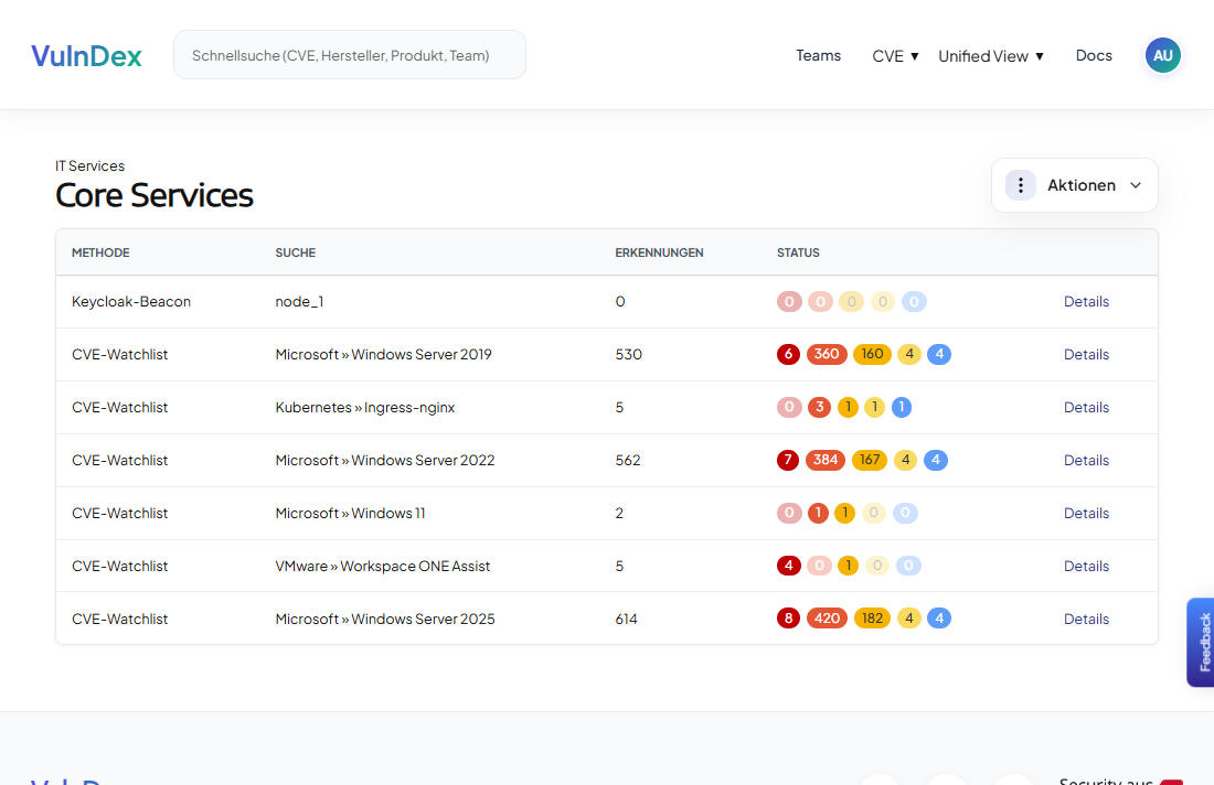 Ansicht der CVE-Watchlist im Team.