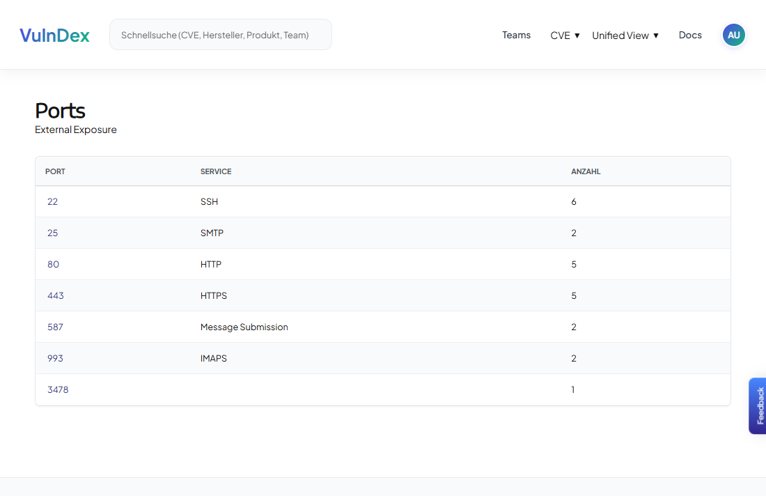 Ansicht der erkannten offenen Ports.