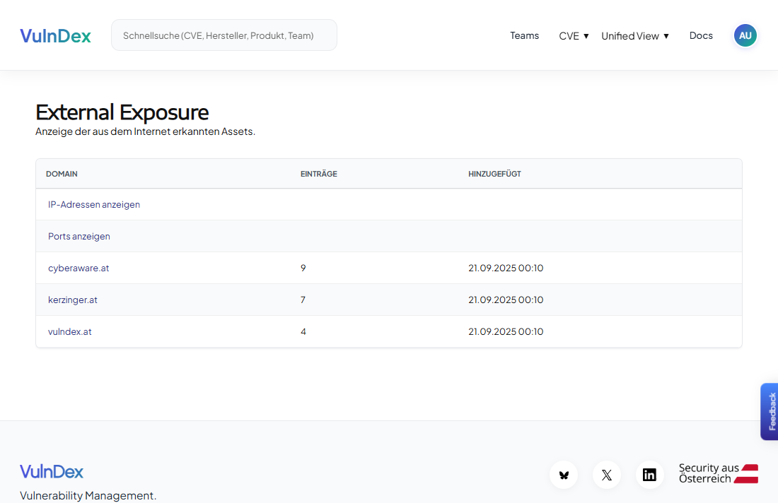 Übersicht der erkannten Domains
