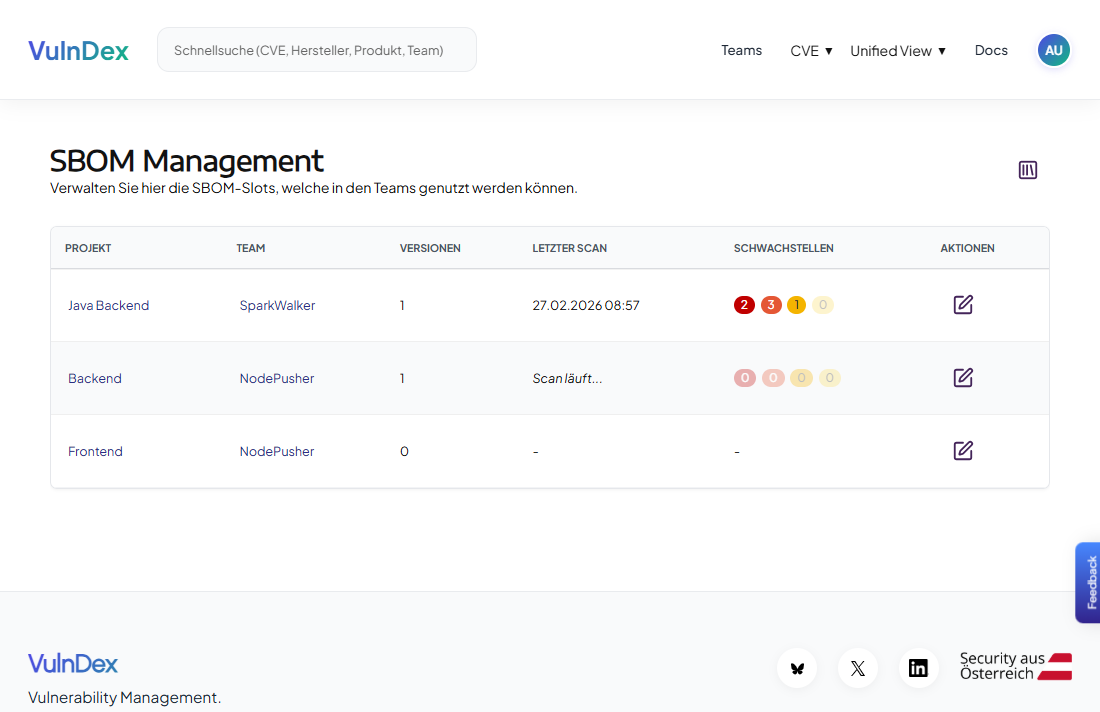 Gesamtübersicht für das Security-Team der einzelnen SBOM-Projekte