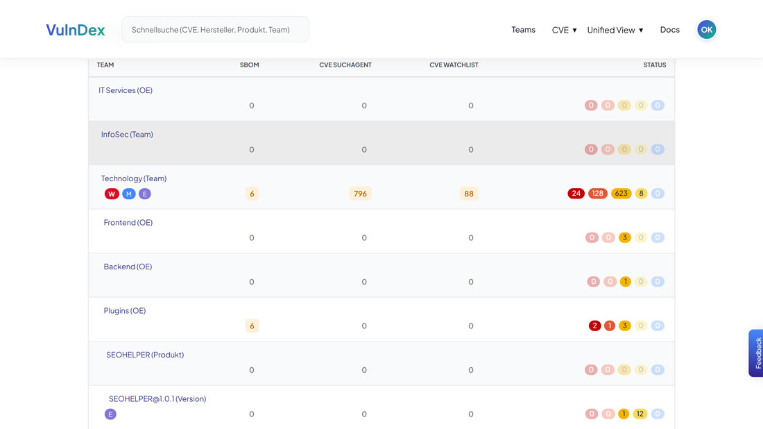 Übersicht aller Teams mit Produkten, Versionen und Kritikalität der Erkennungen