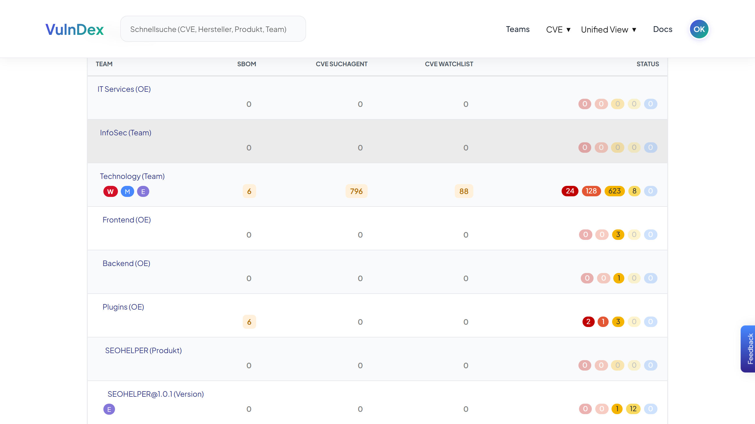 Übersicht aller Teams mit Produkten, Versionen und Kritikalität der Erkennungen