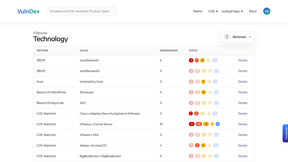 Detailansicht eines Teams mit Watchlists, SBOM-Projekten und Scan-Erkennungen