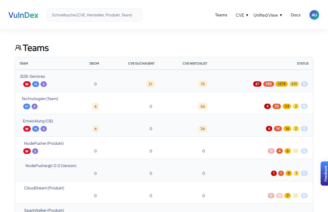 Anzeige von Intelligence-Daten direkt in der Teamübersicht.