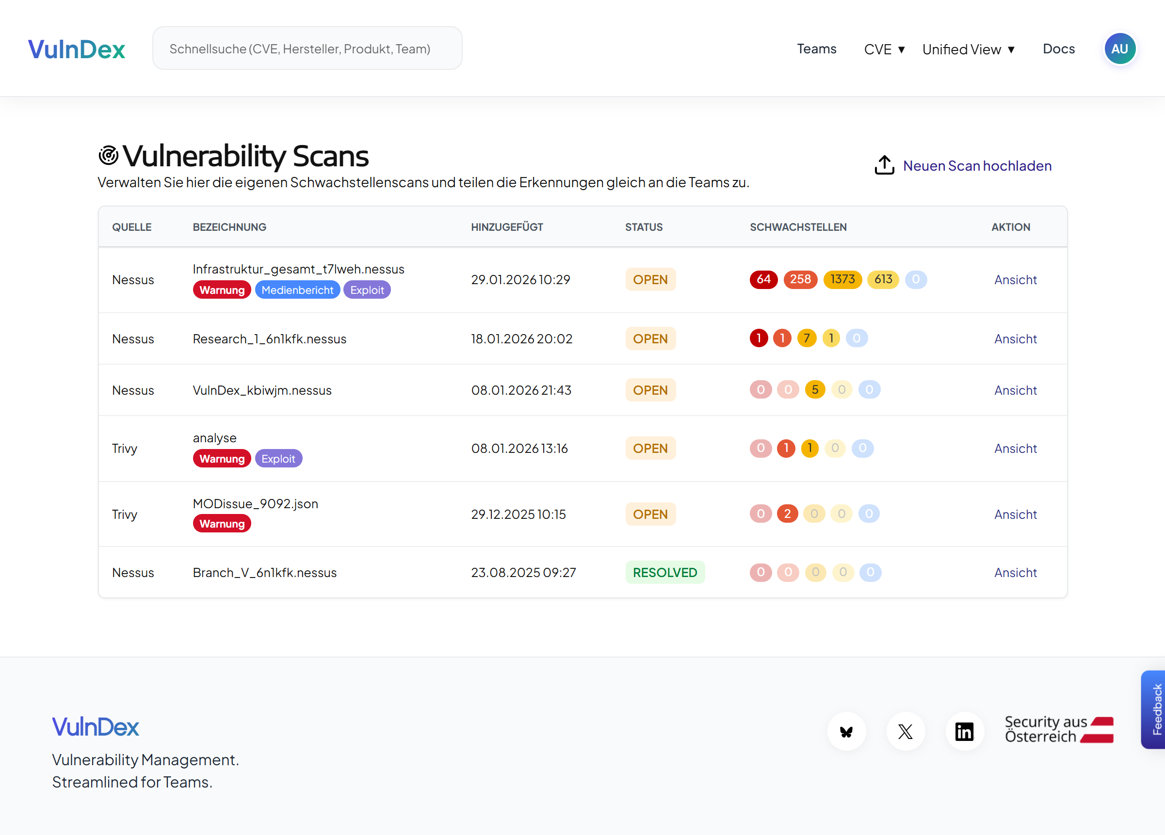 Übersicht für das Security-Team der importierten Erkennungen von Schwachstellenscans.